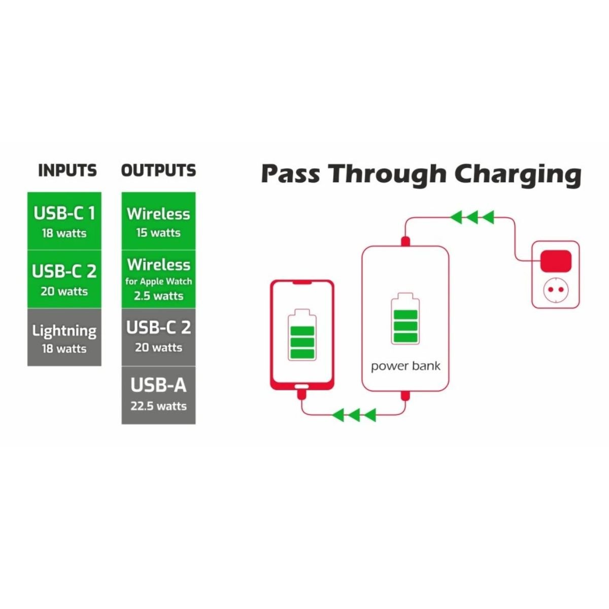 SWISSTEN Powerbank 10.000 mAh 2in1 με Ασύρματη Φόρτιση MagSafe & Apple Watch 22013973
