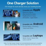 Vention Charger Wall GaN 45W 2xUSBC Black FESB0-UK - Image 4