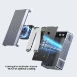 Unitek USB-C 2-Bay External M2 SSD Enclosure with RAID 20Gbps S1247A - Image 3