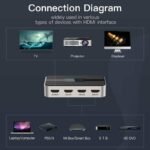 Vention HDMI Switch 3-Port 4K 1.4 with Audio Separation AFJH0 - Image 3