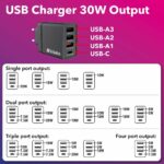 Verbatim Charger Wall 35W GaN 1xUSBC 1xUSBA GNC-35 - Image 6