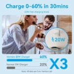 Vention Charger Wall GaN 20W 1xUSBC UK-Plug Mini Black FEPB0-UK - Image 5