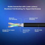 Unitek Network Patch Cable CAT8 Black 15.0m C18149A-15M - Image 5