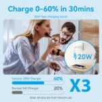 Vention Charger Wall GaN 20W 1xUSBC UK + USB-C 1m Cable White FEPW0-UK-01 - Image 5