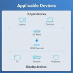 Vention DisplayPort Male to HDMI Female Adaptor 4K HBPB0 - Image 7