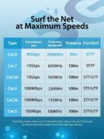 Vention NETWORK Cable CAT8 SFTP 5.0m Black IKABJ - Image 3