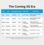 Vention NETWORK Cable CAT8 SFTP Braided 5.0m Black IKGBJ - Image 3